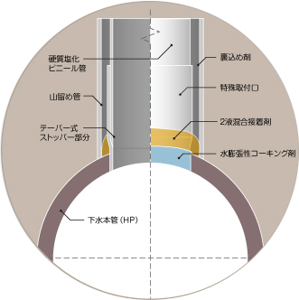 特殊差込型可とう支管図